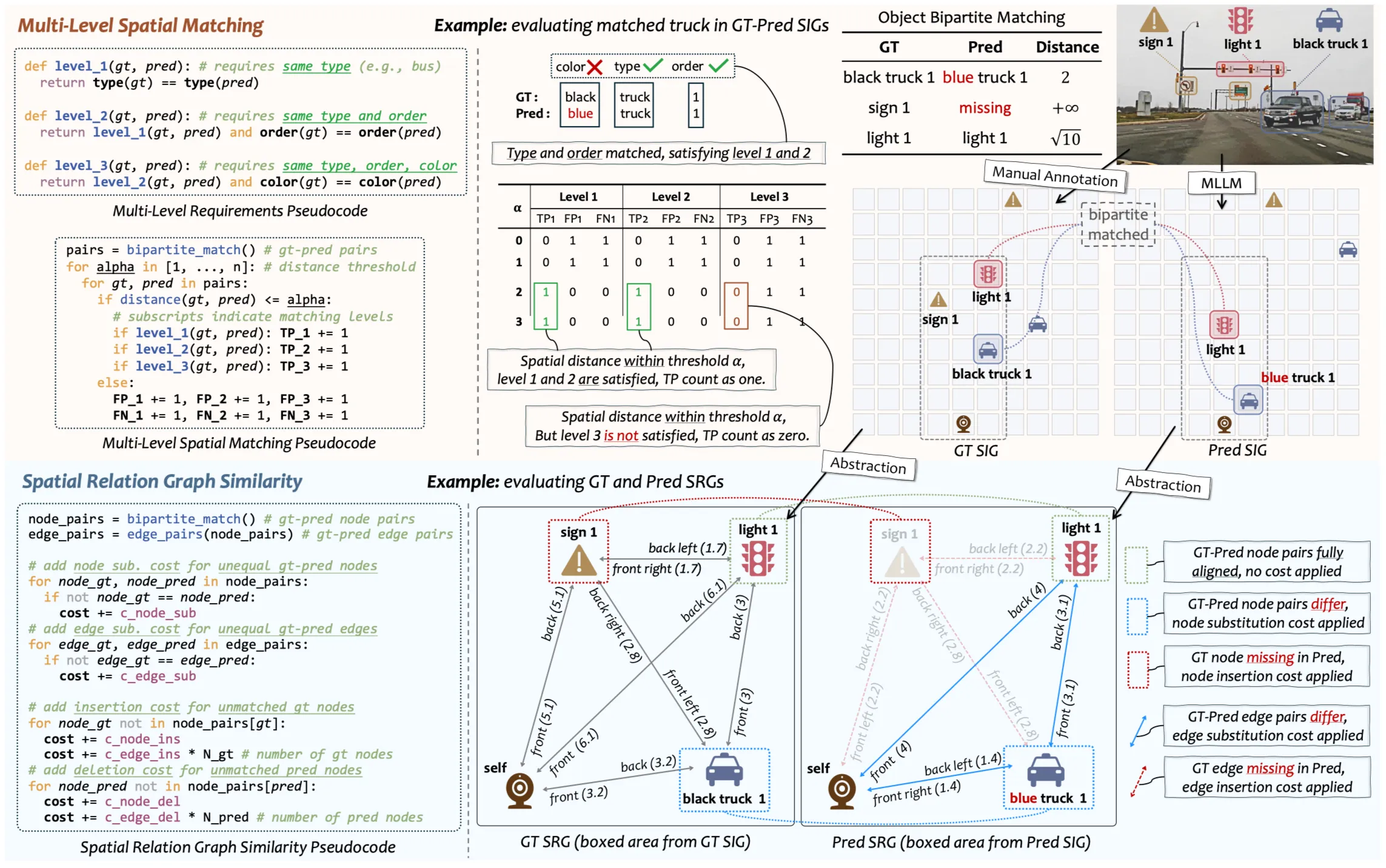 evaluation_metrics.